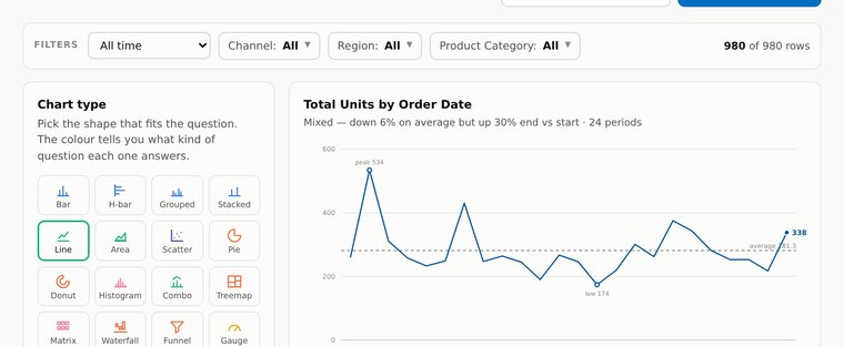 The Charts tab with the chart type picker and a live preview.