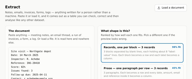 The Extract tab reading site-visit notes and proposing 