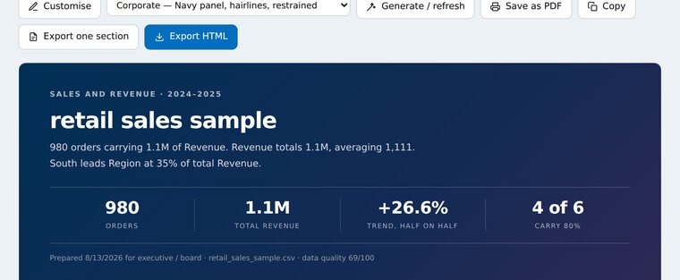 A generated report with a navy cover page and a ten-section contents list.