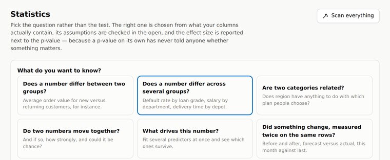 The Statistics tab offering plain-English questions instead of test names.
