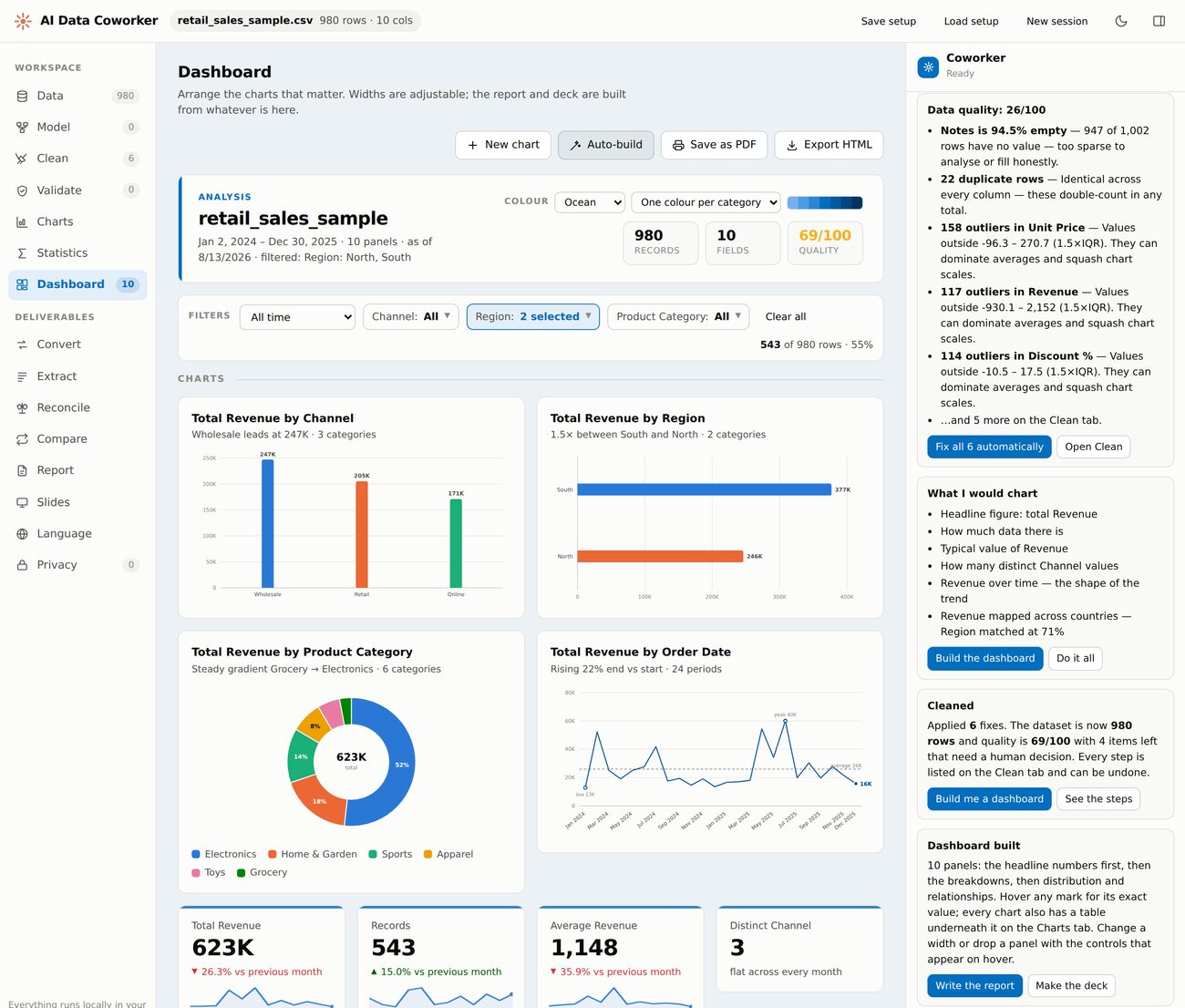 A dashboard of four different charts with a filter bar above them: Region set to two selected, 543 of 980 rows.