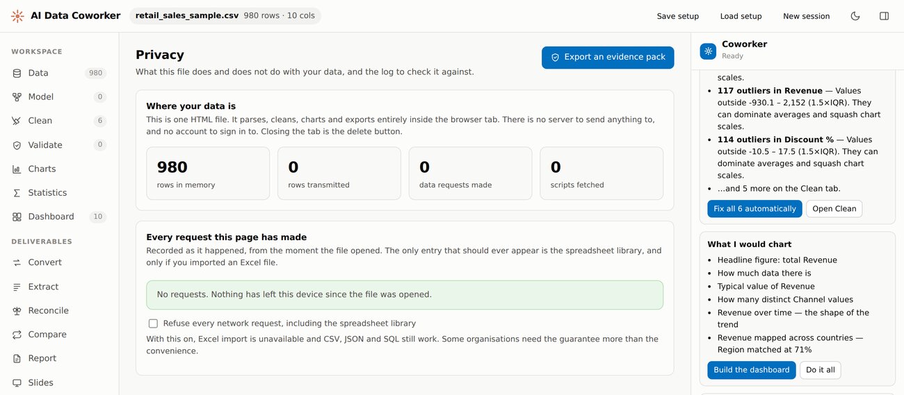 The app's privacy panel after analysing a 980-row file: 980 rows in memory, 0 rows transmitted, 0 data requests made, 0 scripts fetched, and a log reading no requests, nothing has left this device.